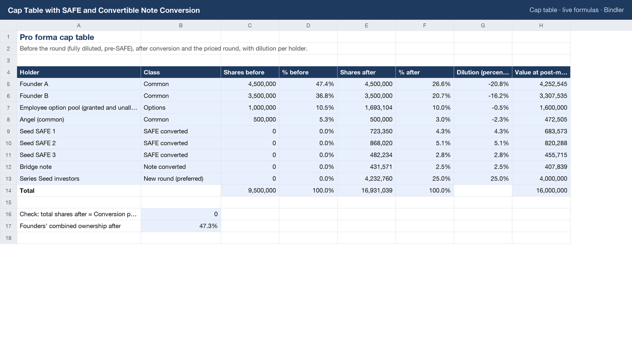 Cap Table with SAFE and Convertible Note Conversion sheet preview 2