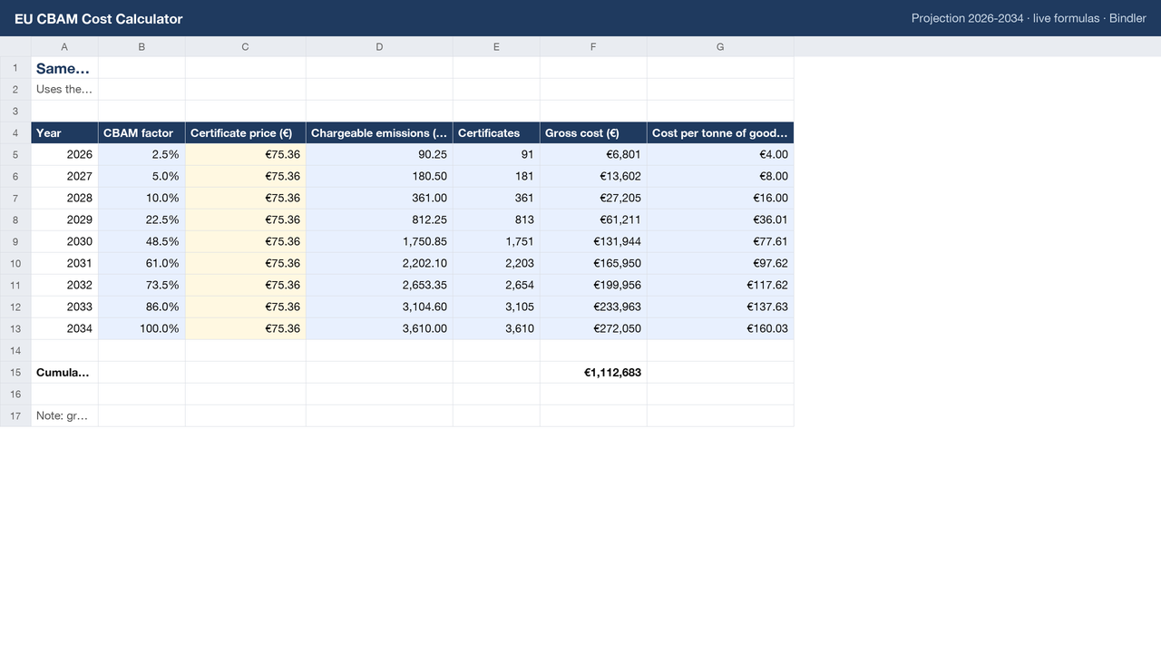 EU CBAM Cost Calculator 2026-2034 sheet preview 2