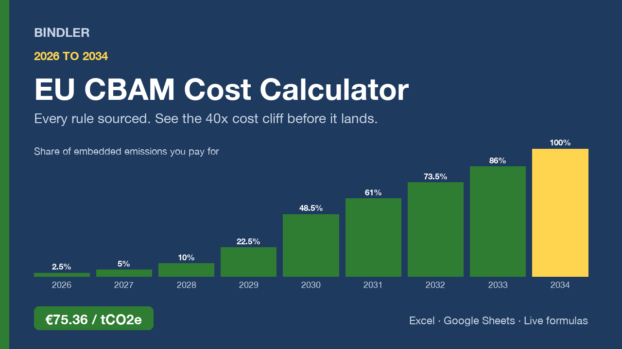 EU CBAM Cost Calculator 2026-2034 cover