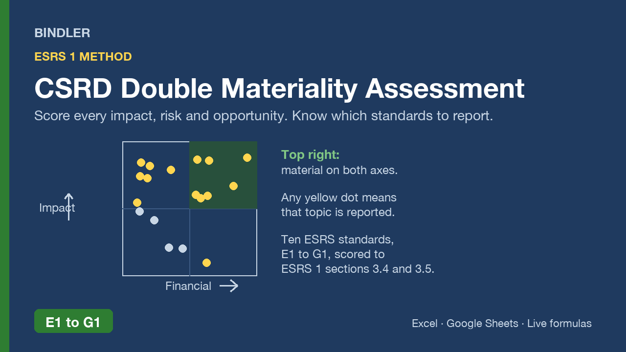 CSRD Double Materiality Assessment Workbook cover