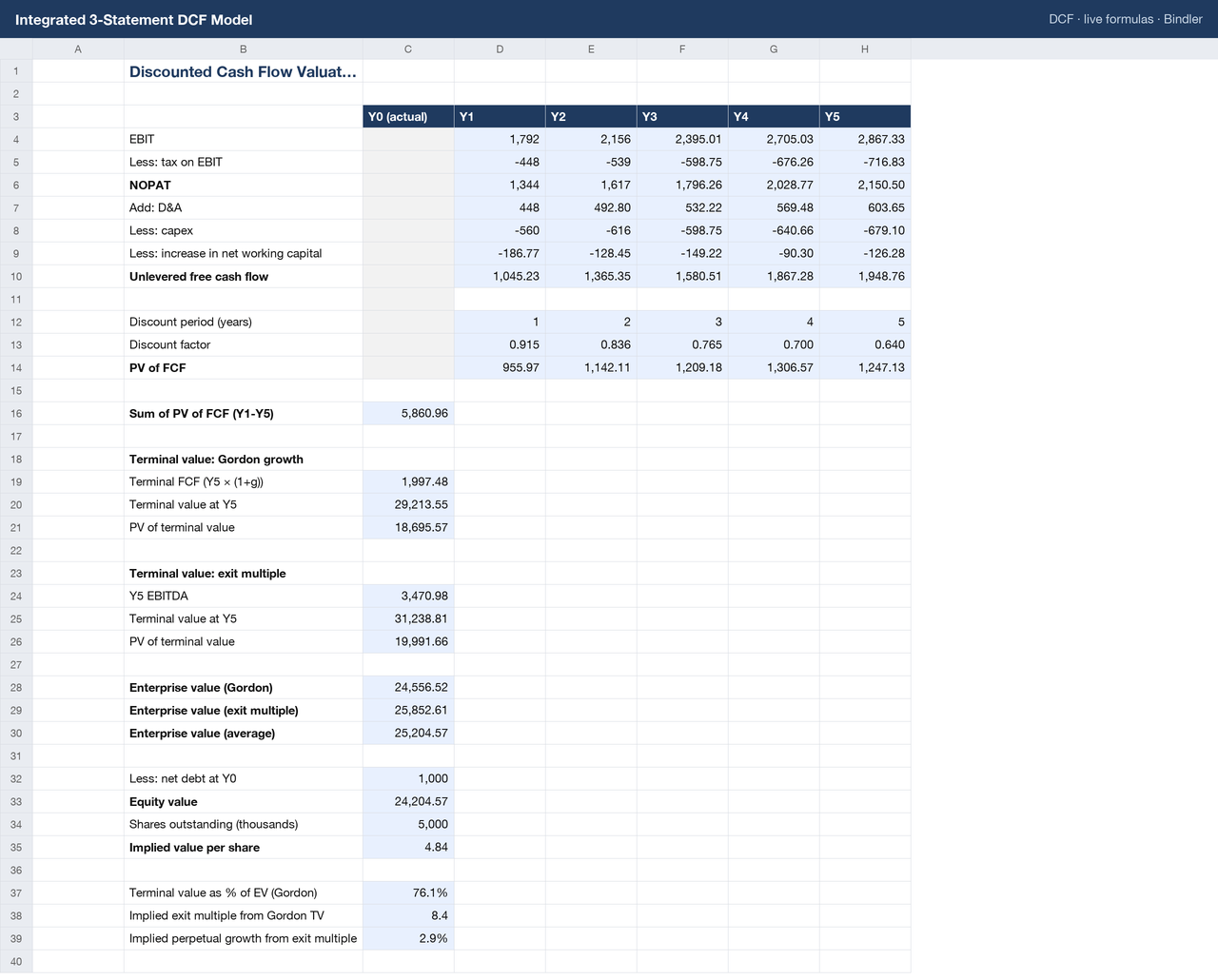 Integrated 3-Statement DCF Valuation Model sheet preview 1
