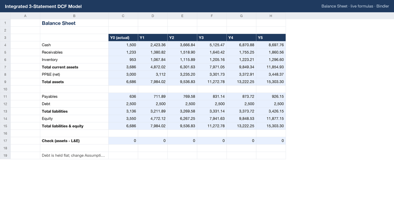 Integrated 3-Statement DCF Valuation Model sheet preview 2