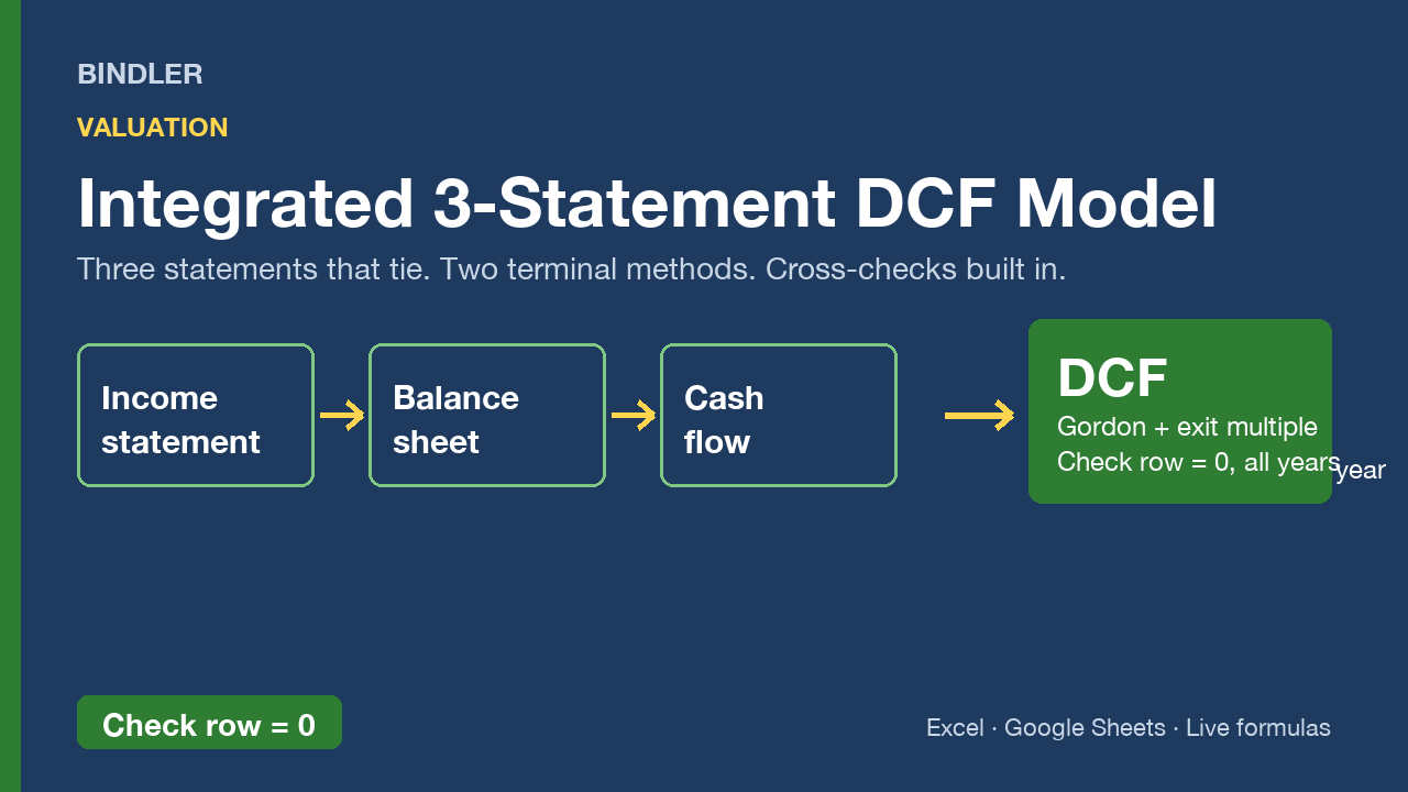 Integrated 3-Statement DCF Valuation Model cover
