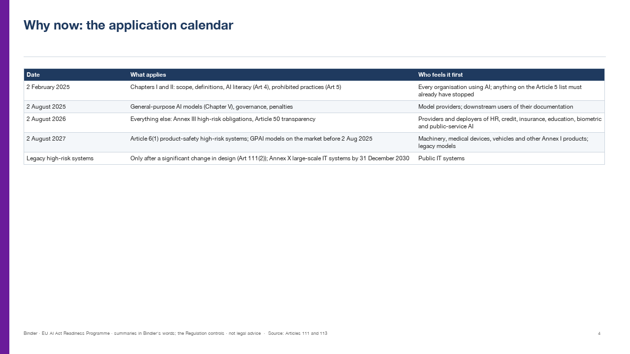 EU AI Act Readiness Programme slide preview 1