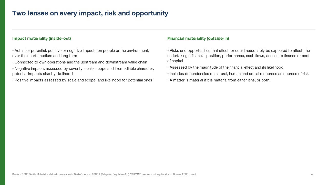 CSRD Double Materiality Method slide preview 1