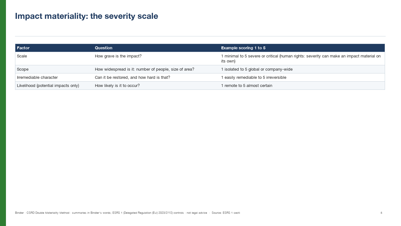 CSRD Double Materiality Method slide preview 2