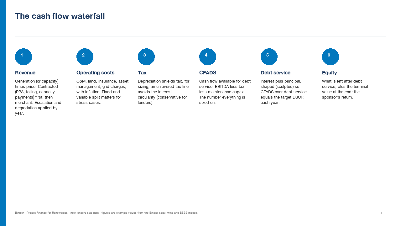 Project Finance for Renewables slide preview 1