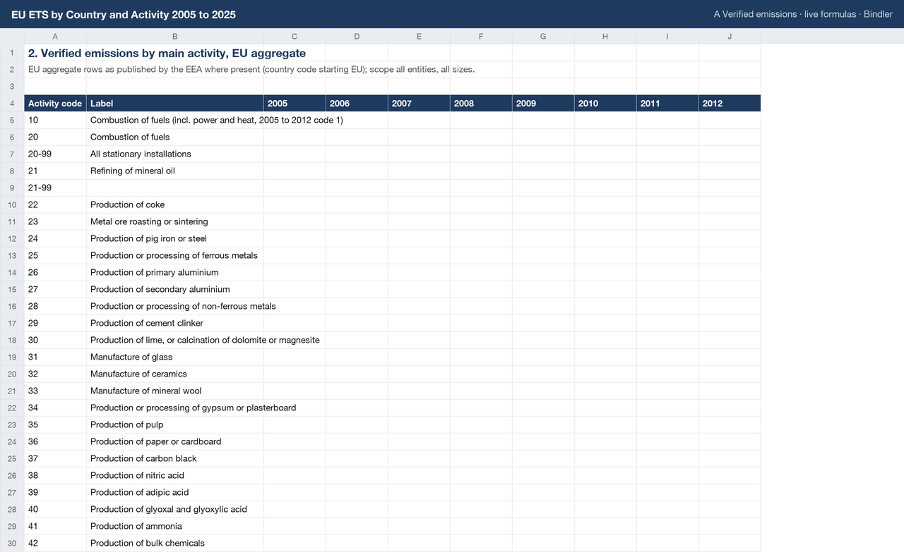 EU ETS by Country and Activity 2005 to 2025 sheet preview 2