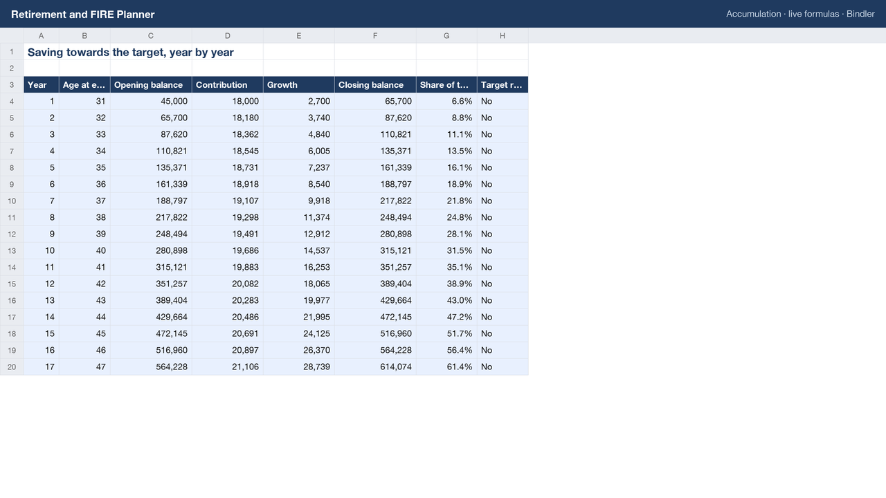 Retirement and FIRE Planner sheet preview 2