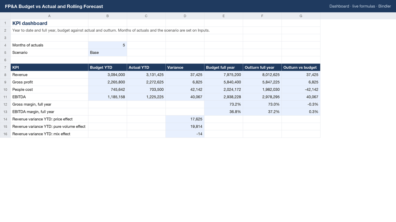 FP&A Budget vs Actual and Rolling Forecast sheet preview 2