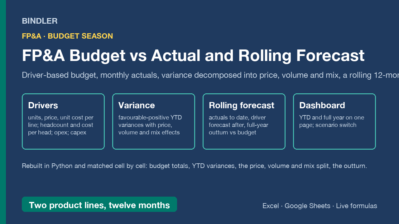 FP&A Budget vs Actual and Rolling Forecast cover