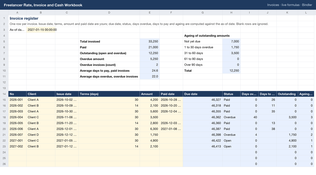 Freelancer Rate, Invoice and Cash Workbook sheet preview 2