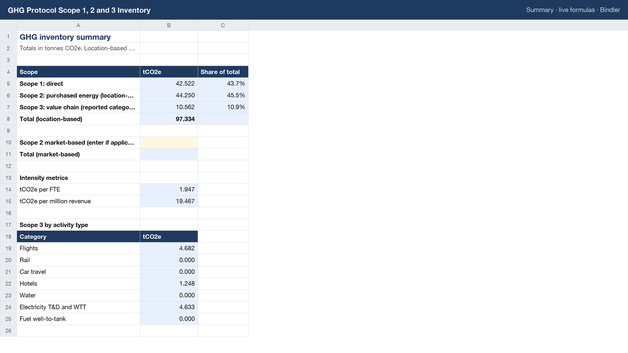 GHG Protocol Scope 1, 2 and 3 Inventory Workbook sheet preview 1