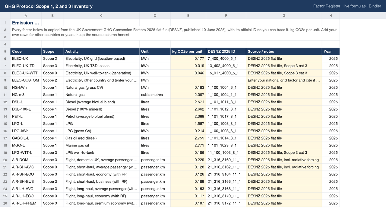 GHG Protocol Scope 1, 2 and 3 Inventory Workbook sheet preview 2