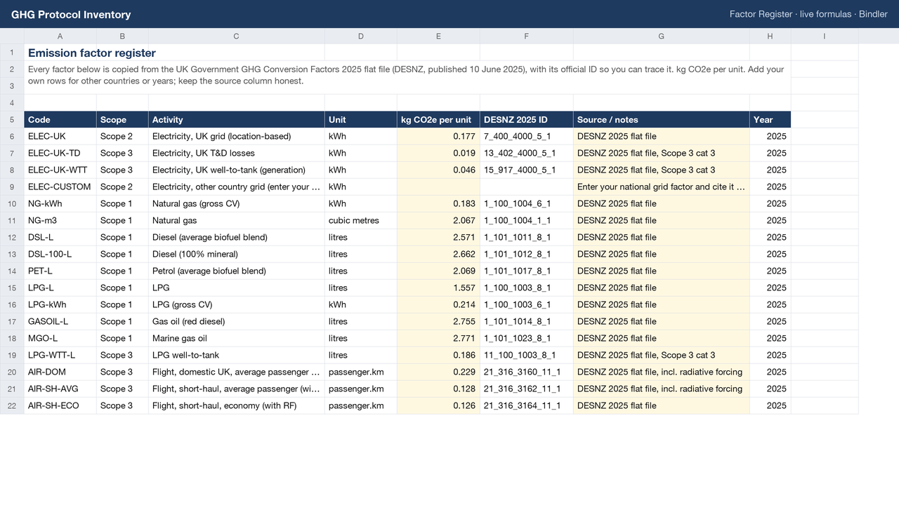 Factor Register listing each DESNZ 2025 factor with its official ID, unit and scope