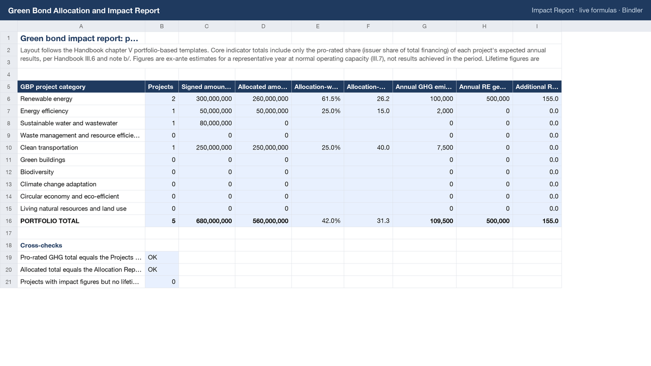 Green Bond Allocation and Impact Report Workbook sheet preview 1