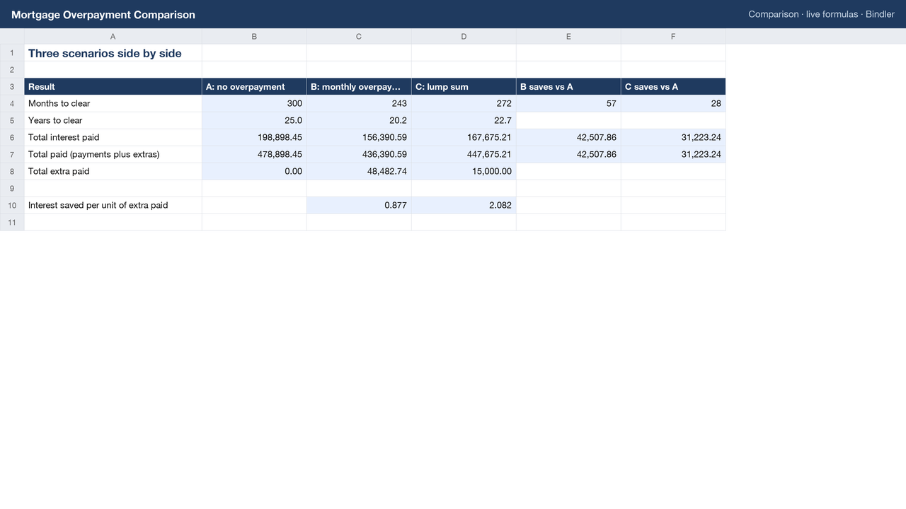 Mortgage Overpayment Comparison sheet preview 1