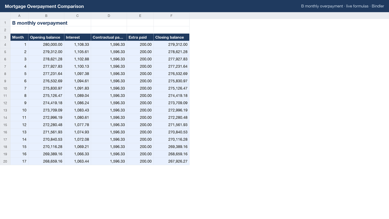 Mortgage Overpayment Comparison sheet preview 2