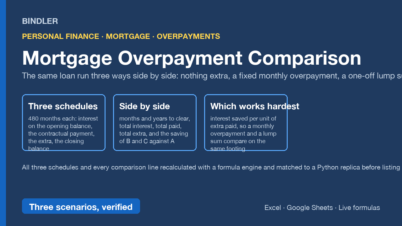 Mortgage Overpayment Comparison: monthly overpayment vs lump sum vs none, months and interest saved, verified cover