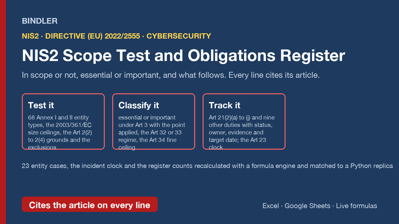 NIS2 Scope Test and Obligations Register: essential or important, Art 21 measures, Art 23 clock, fines, verified cover