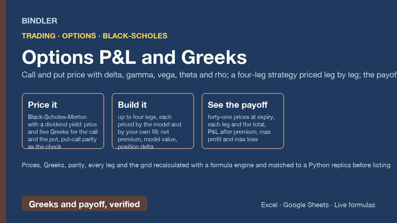 Options P&L and Greeks Workbook: Black-Scholes price, five Greeks, four-leg strategy payoff at expiry, verified cover