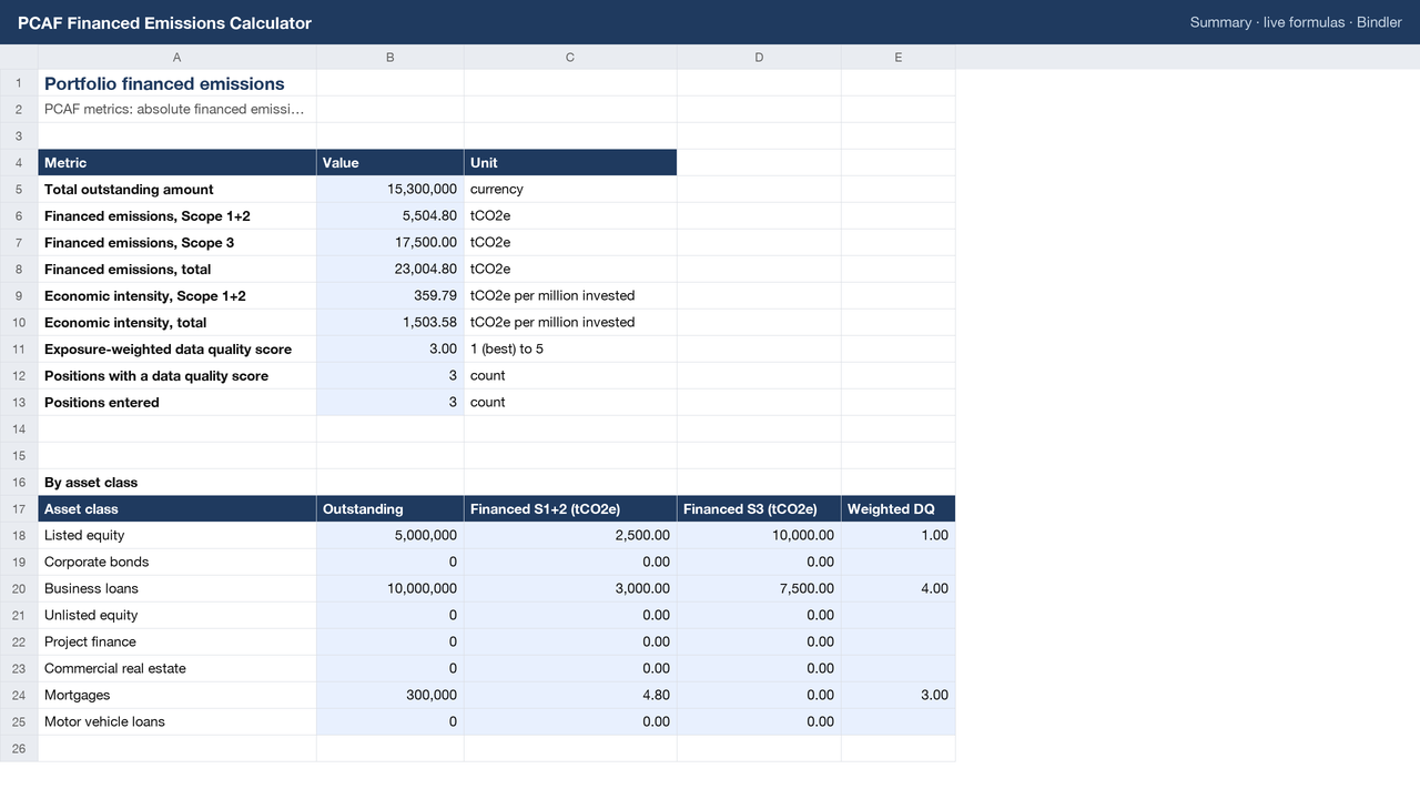PCAF Financed Emissions Calculator sheet preview 2