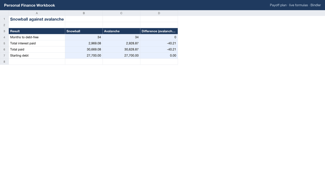 Personal Finance Workbook sheet preview 1