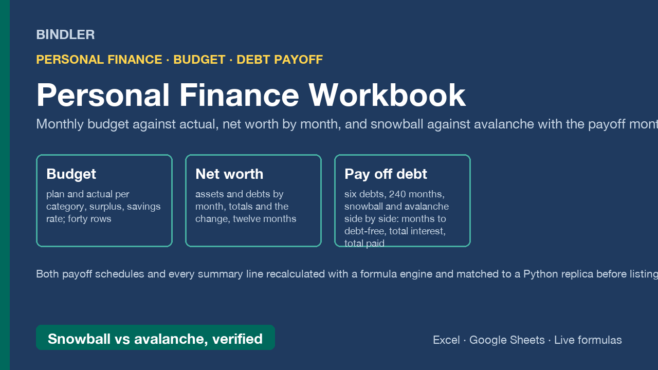 Personal Finance Workbook: budget vs actual, net worth, snowball vs avalanche debt payoff, verified cover