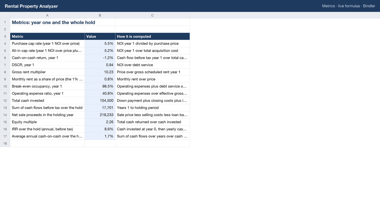 Rental Property Analyzer sheet preview 1