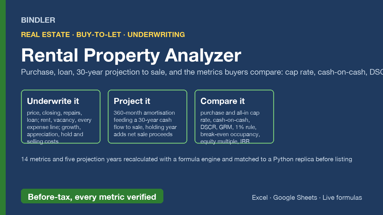 Rental Property Analyzer: cap rate, cash-on-cash, DSCR, IRR, 30-year projection to sale, verified cover