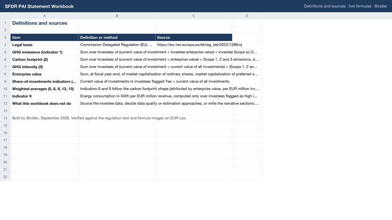 Definitions and sources sheet listing each indicator's formula