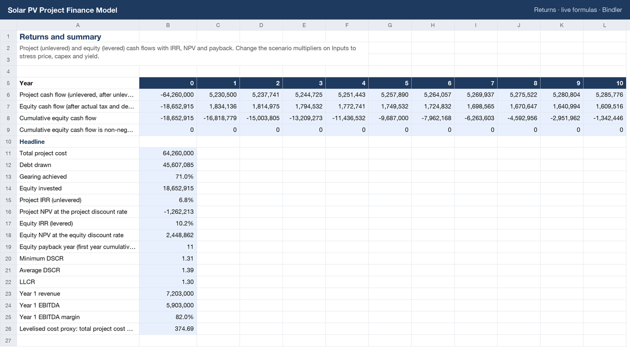 Solar PV Project Finance Model sheet preview 1