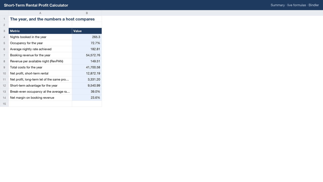 Short-Term Rental Profit Calculator sheet preview 1