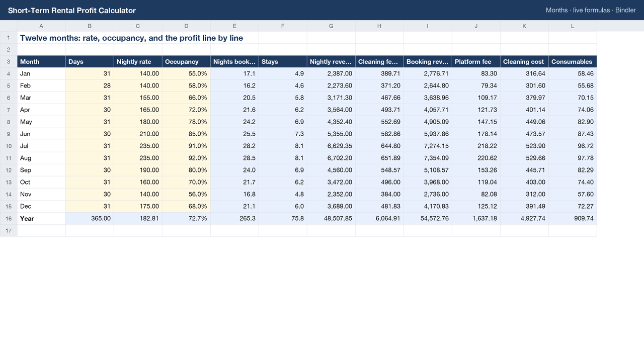 Short-Term Rental Profit Calculator sheet preview 2