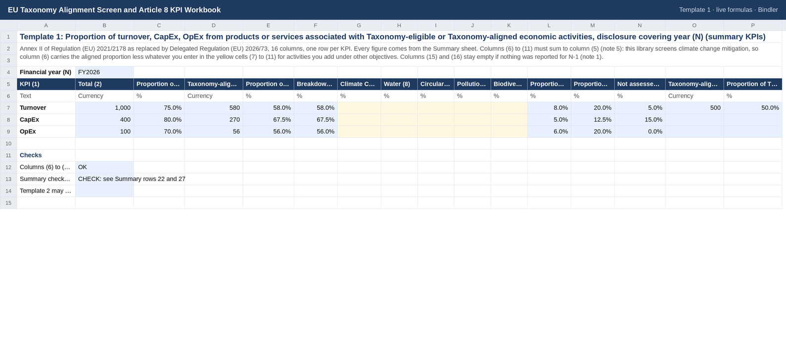 Criteria library listing 16 Climate Delegated Act activities with thresholds and DNSH applicability