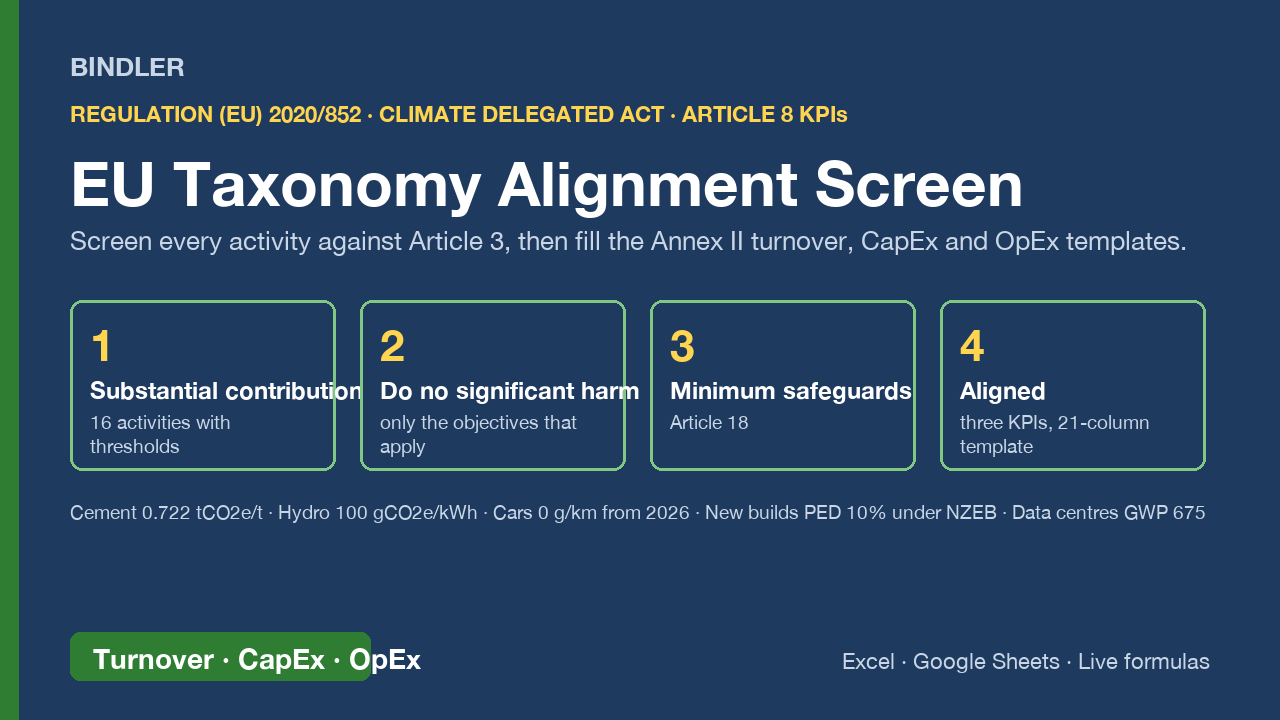 EU Taxonomy Alignment Screen and Article 8 KPI Workbook cover