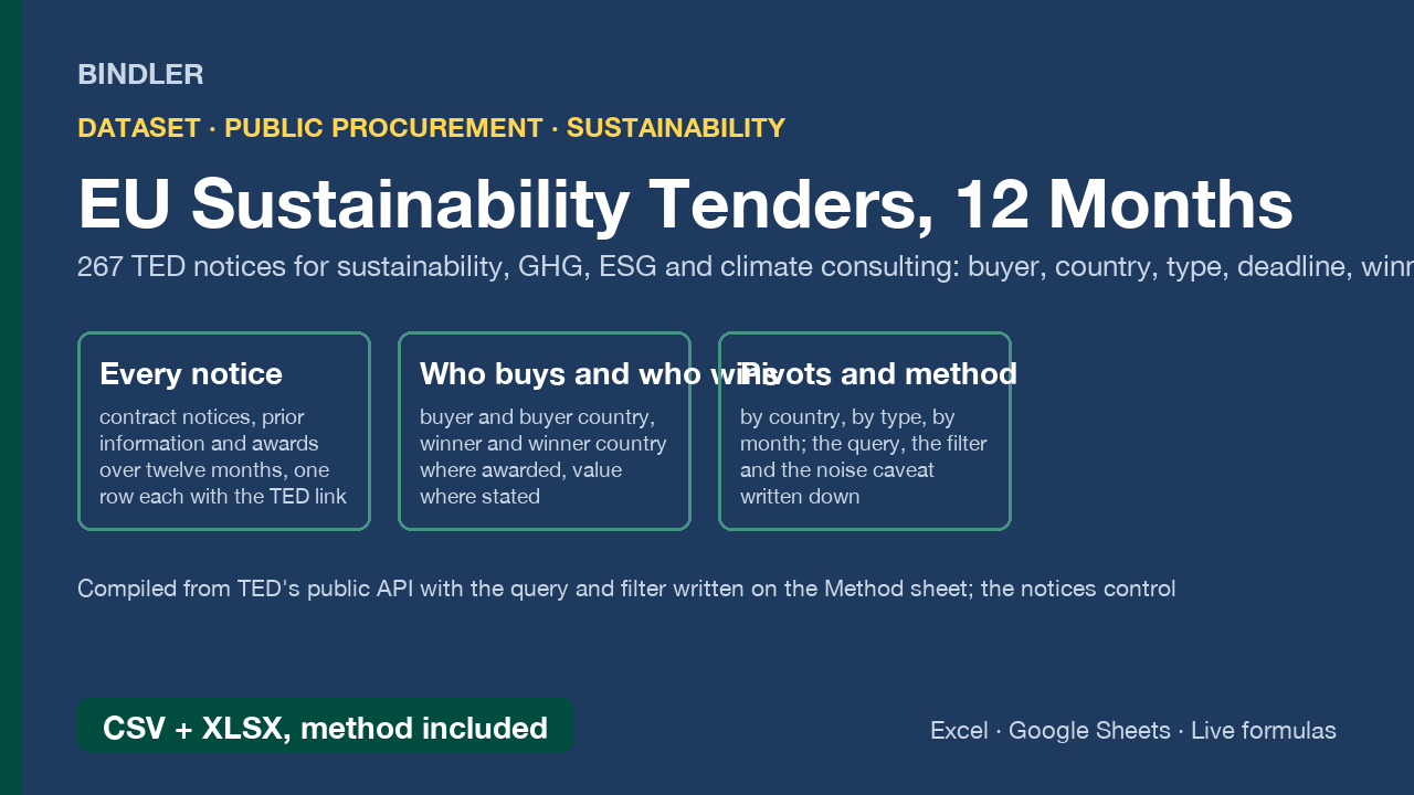 EU Sustainability Tenders Dataset: 12 months of TED notices for ESG, GHG and climate consulting, CSV and pivot workbook cover