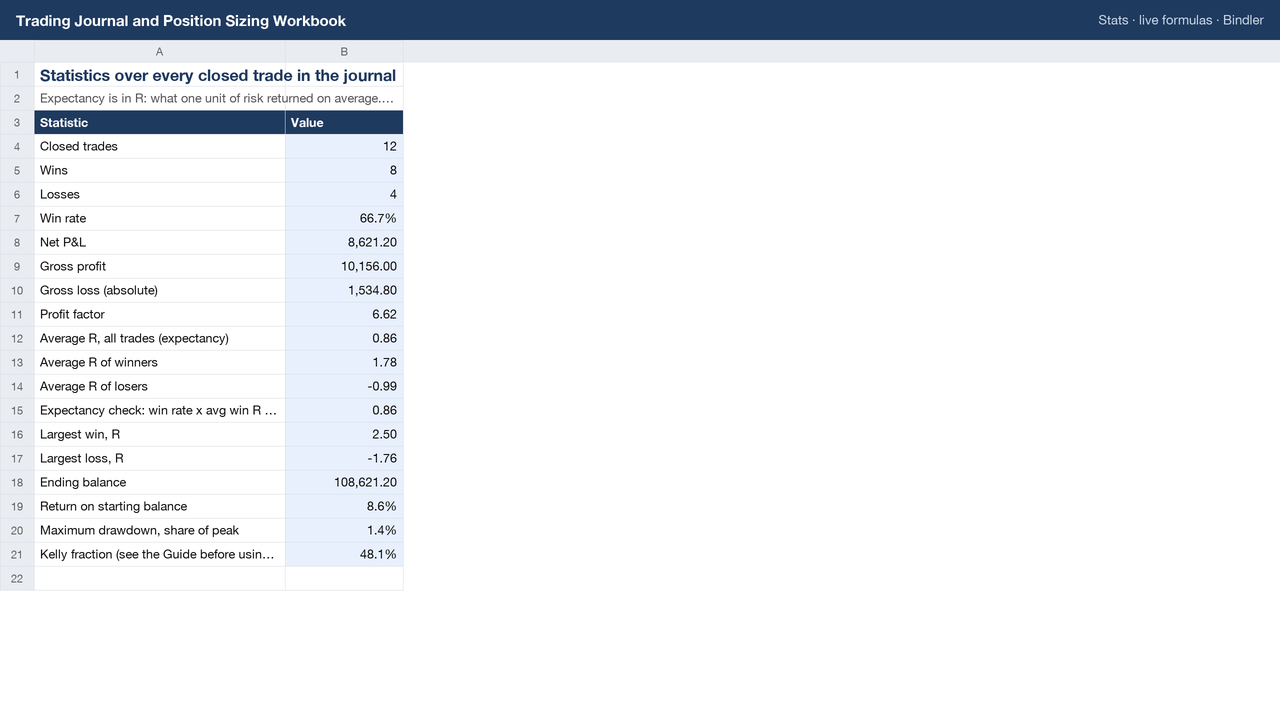 Trading Journal and Position Sizing Workbook sheet preview 2