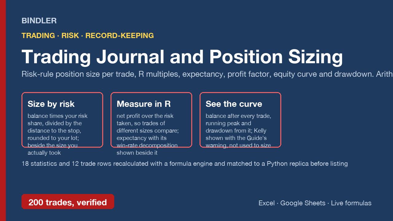 Trading Journal and Position Sizing Workbook: R multiples, expectancy, drawdown, verified cover