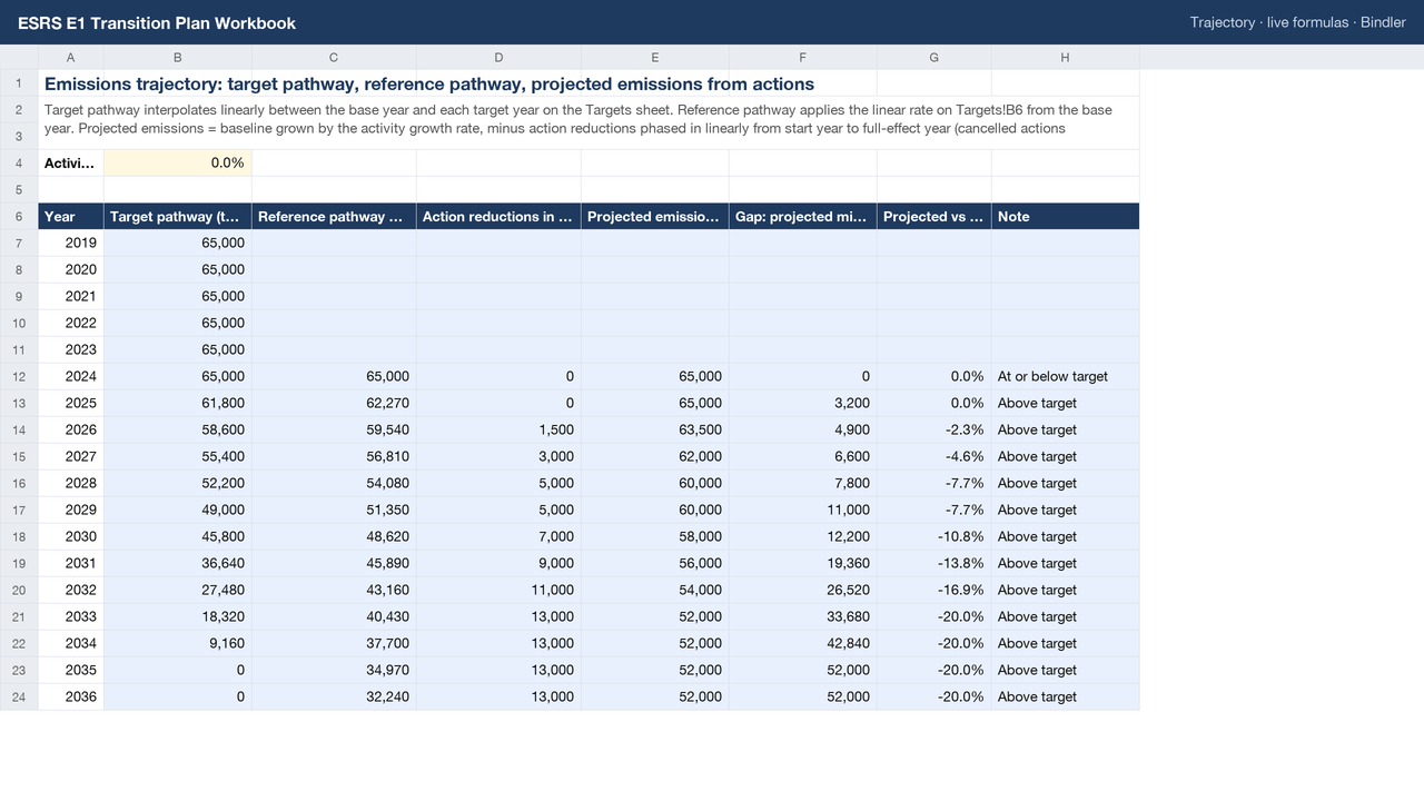 ESRS E1 Transition Plan Workbook sheet preview 1