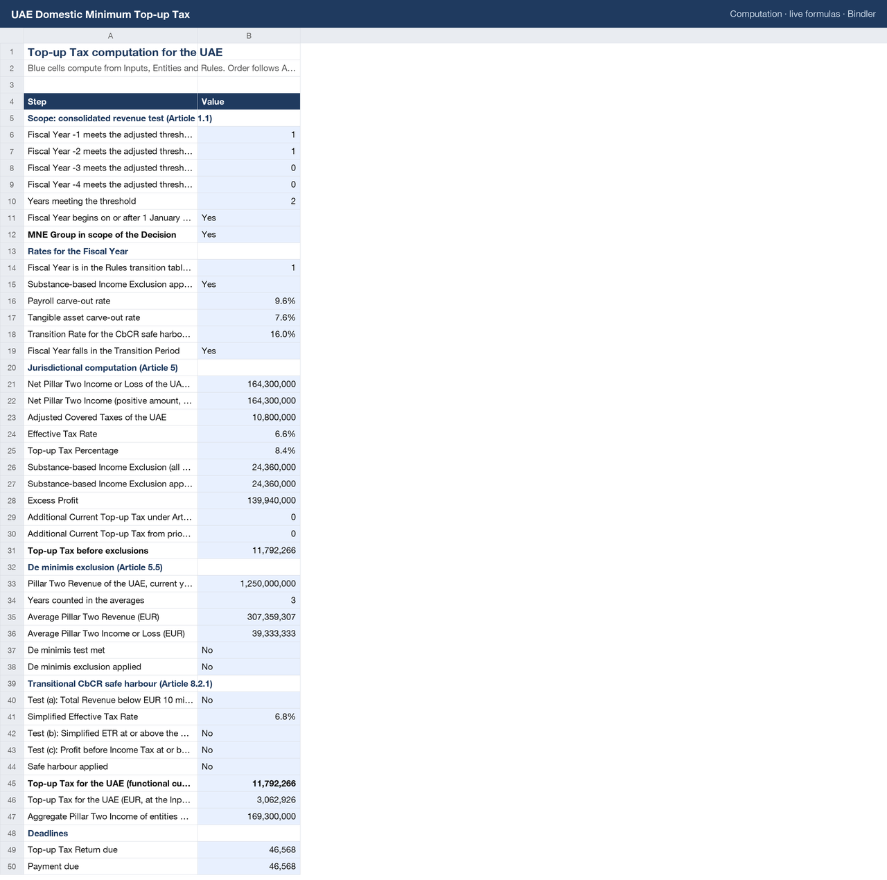 UAE Domestic Minimum Top-up Tax sheet preview 1