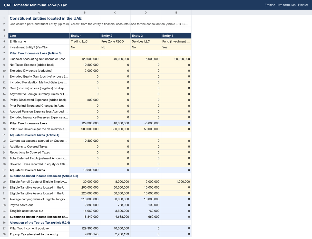 UAE Domestic Minimum Top-up Tax sheet preview 2