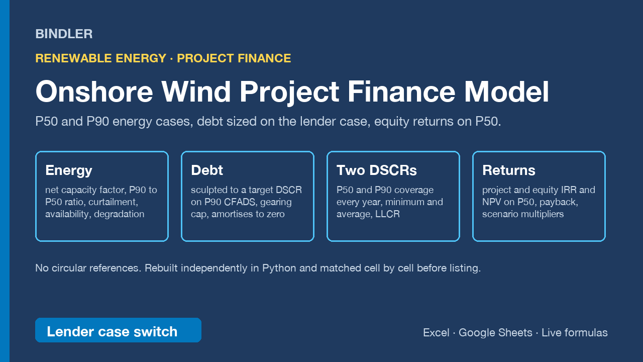 Onshore Wind Project Finance Model cover